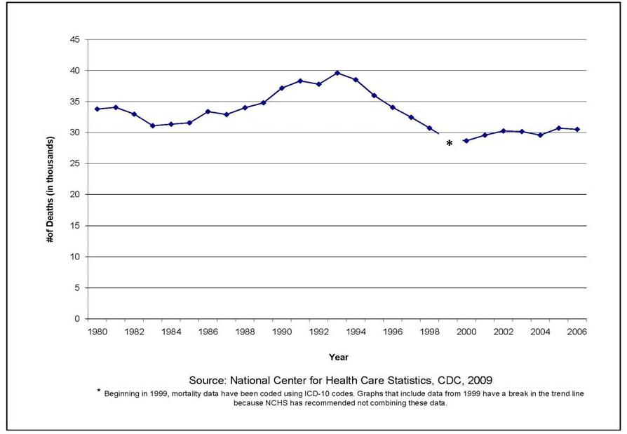 FromDC2Iowa Gun Violence Keeping Public Focus on Solutions