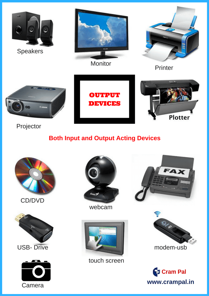Output Devices And Their Functions