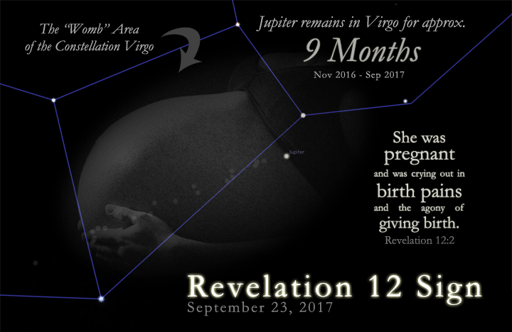 12 Amazing Things About the Appearance of the Revelation 12 Woman