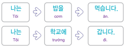 [Tiếng Hàn nhập môn] Bài 2: Đặc điểm của tiếng Hàn Quốc