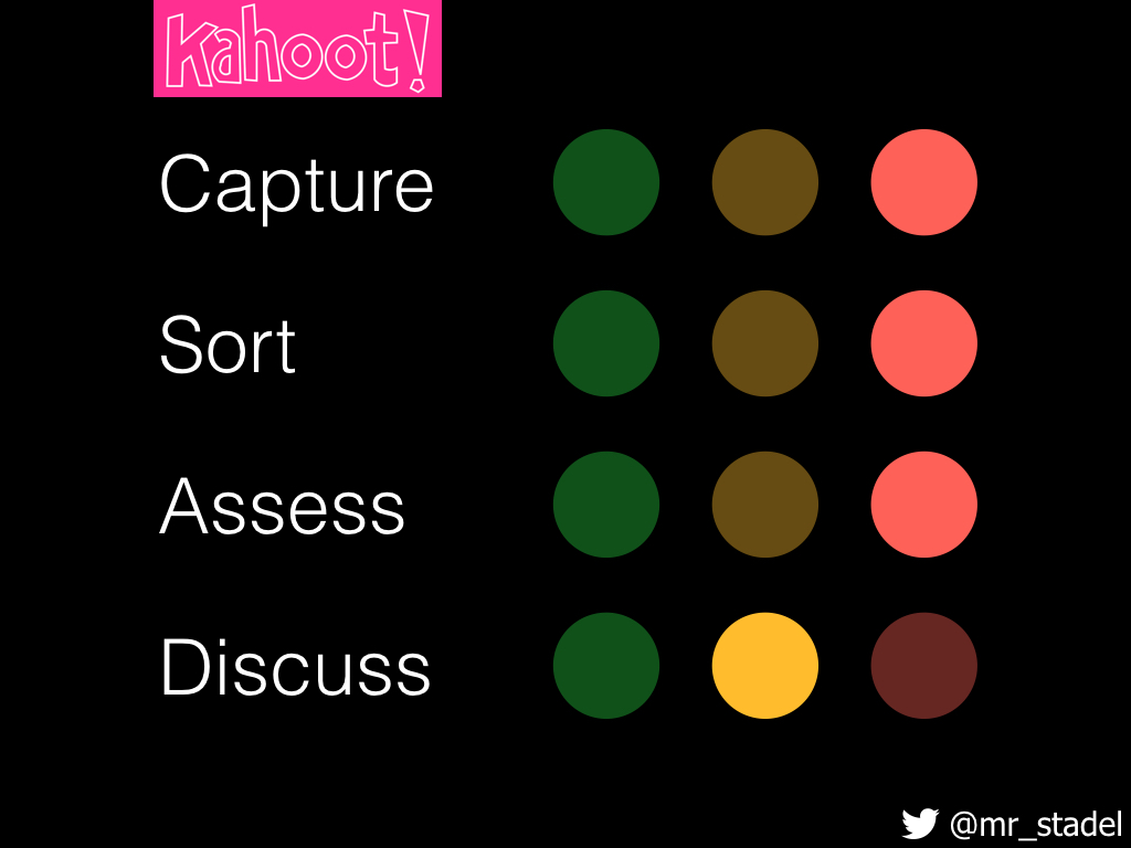 Divisible by 3 [Andrew Stadel]: My Tech Tools [Kahoot!]