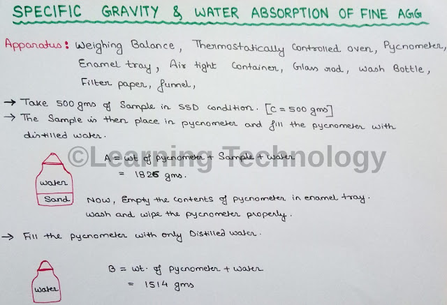 Specific Gravity & Water Absorption of Fine Aggregates