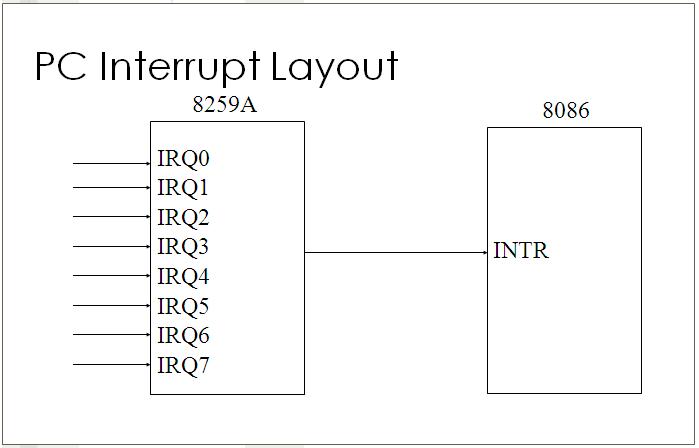 electrical engineering: PERANGKAT INPUT/OUTPUT