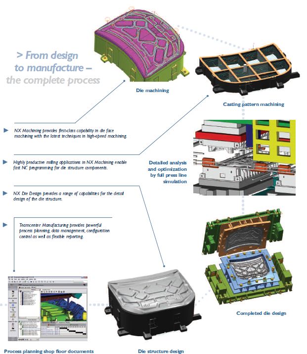 CAM Logic Inc. Automotive Stamping Die Design with Siemens NX CAM
