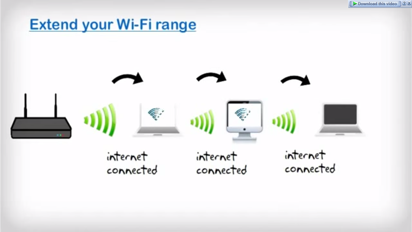 Ibnu Zone membuat hotspot di windows 7 / 8 / 8.1 menggunakan modem