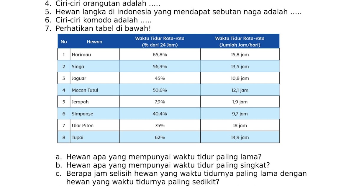 EDUKIDS Rangkuman Materi tema 6 Subtema 1 kelas 4 EDUKIDS Rangkuman Materi tema 6 Subtema 1 kelas 4