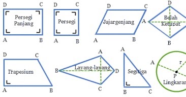 Sifat Sifat Bangun Datar Beserta Rumus Luas Dan Keliling Secara Lengkap Kampung Ilmu Artikel Motivasi Motivasi Belajar Materi Pelajaran