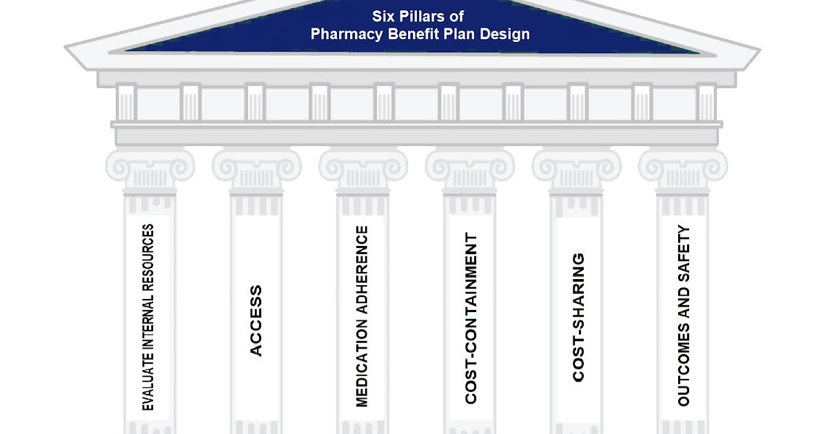 6 Pillars of Pharmacy Benefit Plan Design