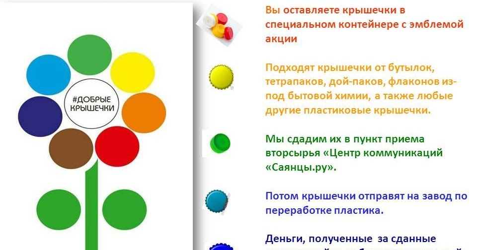 Технологическая карта занятия цветик семицветик