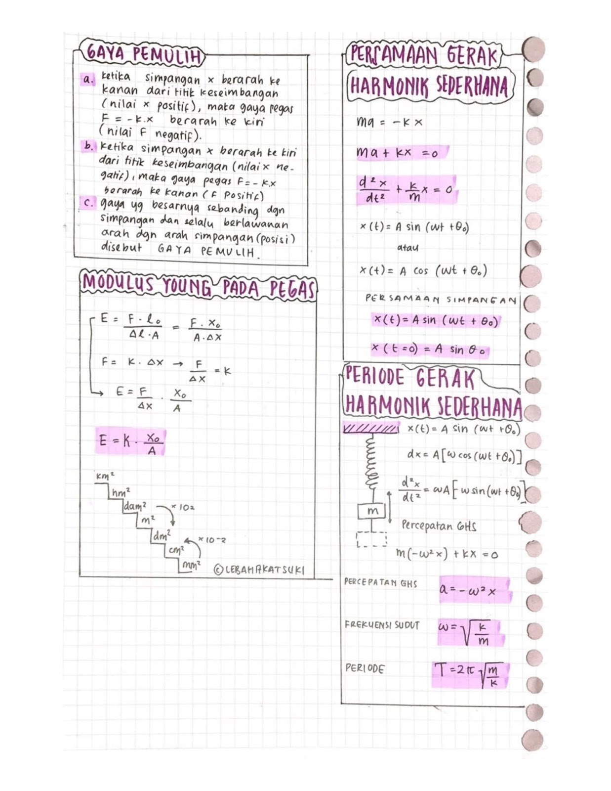 Catatan Rangkuman Fisika Kelas 11 Elastisitas Catatan Rangkuman Fisika Kelas 11 Elastisitas