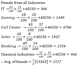 Test of the Day for NICL AO Mains Exam 2017 |_5.1