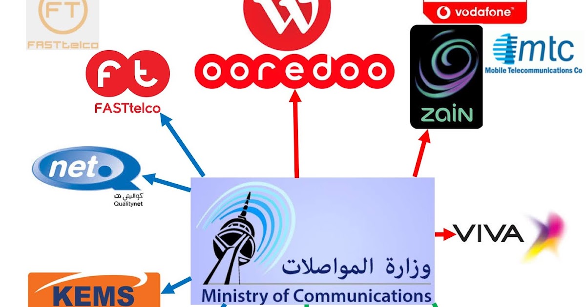 Things related to Kuwait Kuwait's ambition for High Speed