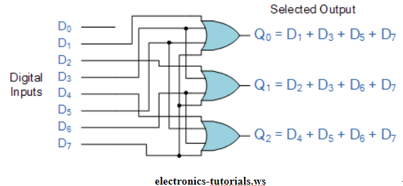 Pengertian Encoder dan Contoh Aplikasinya