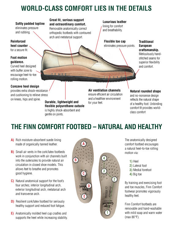 Finn Comfort Shoe Conversion Chart