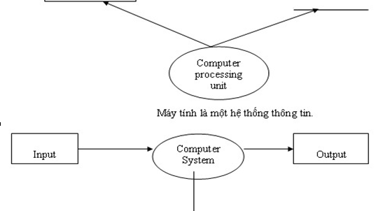 Bài thí nghiệm số 4  PDF