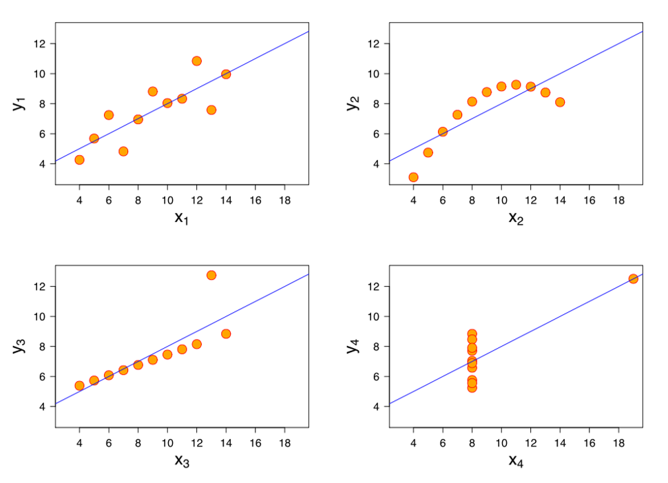 KimikArte Building calibration curves