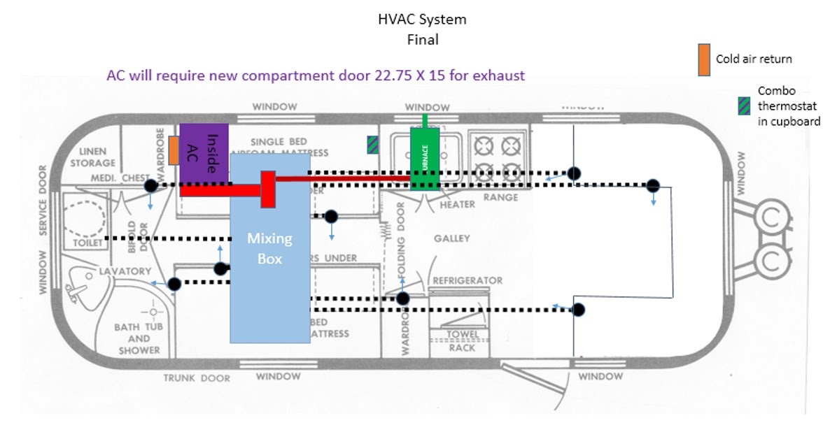Annie Airstream Restoration Dometic Cool Cat Heat Pump Installation