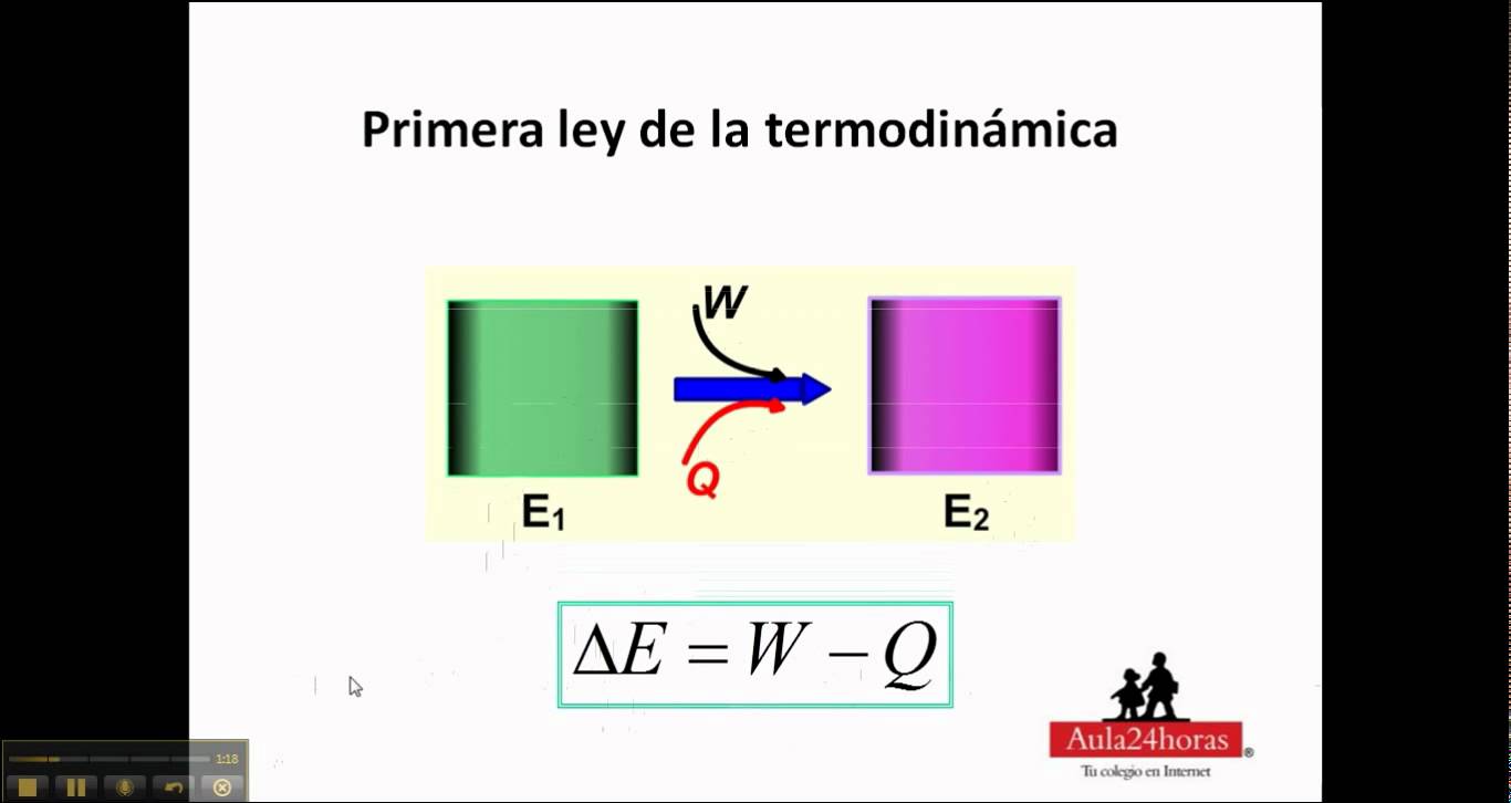 Las Leyes De La Termodinamica Leyes De La Termodinamica Images