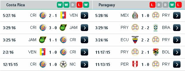 Chọn kèo thơm nhất Copa America: Costa Rica vs Paraguay Costa%2BRica3