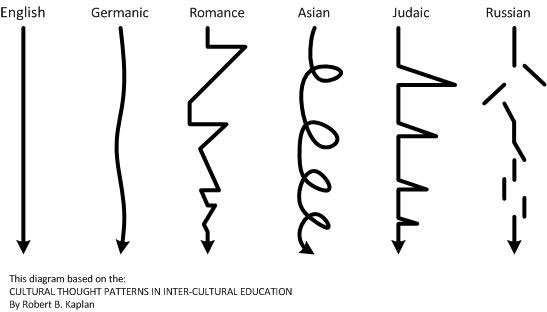 Asian Culture And Language 14