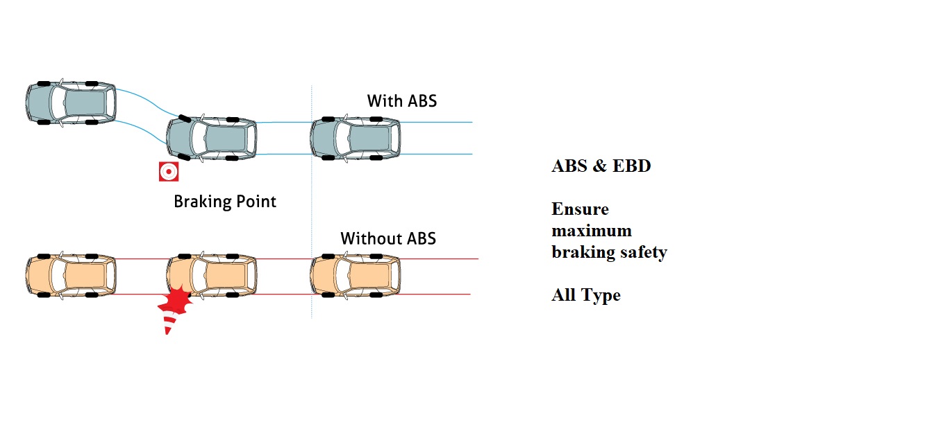 Ошибка ebd. Abs ebd. система распределения тормозных усилий фото. electronic brake force distribution. как распознать ебд.
