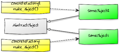 Python in the pink: Design patterns: (Abstract) Factory in Python: some ...
