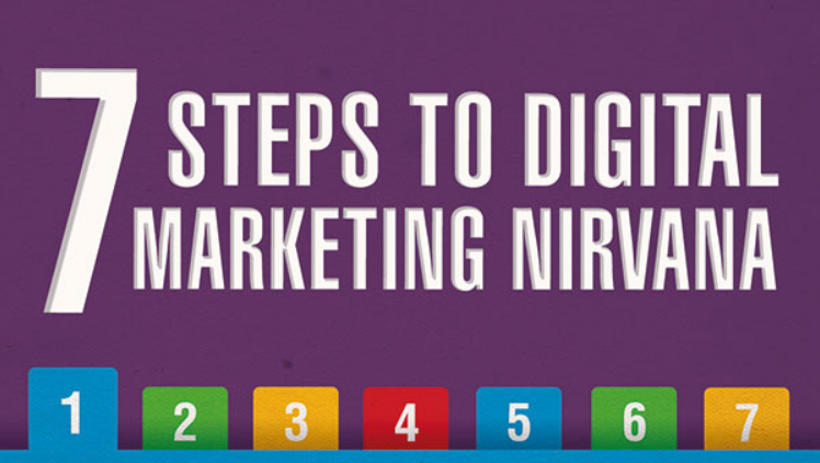 Guidelines and research on how businesses manage and improve digital marketing , infographic