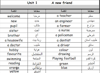 مفردات اللغة الإنجليزية للصف الرابع في اللغة الانجليزية الفصل الاول