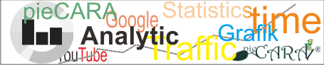 CARA DAFTAR, VERIFIKASI, PASANG ID GOOGLE ANALYTICS BAGAIMANA CARA CARA DAFTAR, VERIFIKASI, PASANG ID GOOGLE ANALYTICS DENGAN LENGKAP