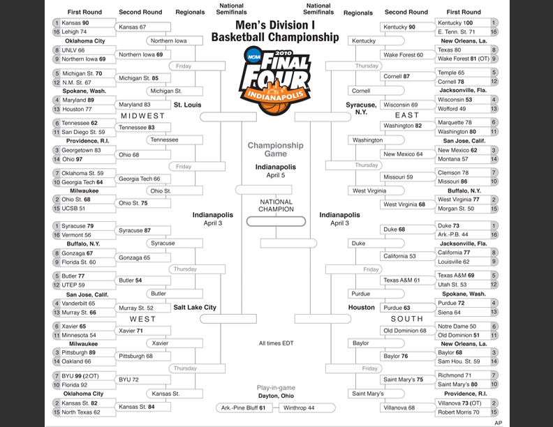 2010 NCAA BASKETBALL BRACKET visual data 8