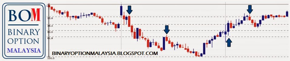 Us clinets for binary options