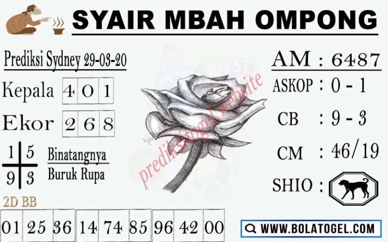 Prediksi Suhu Yo Archives Prediksi Togel Hari Ini Sgp Sd Hk Malam Ini Jitu Jp