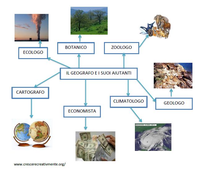 Gli Strumenti Del Geografo Mappa Concettuale