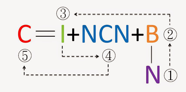 開發暢銷商品公式與流程