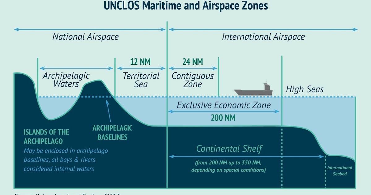 THE PAPER United Nations Convention on the Law of the Sea (UNCLOS