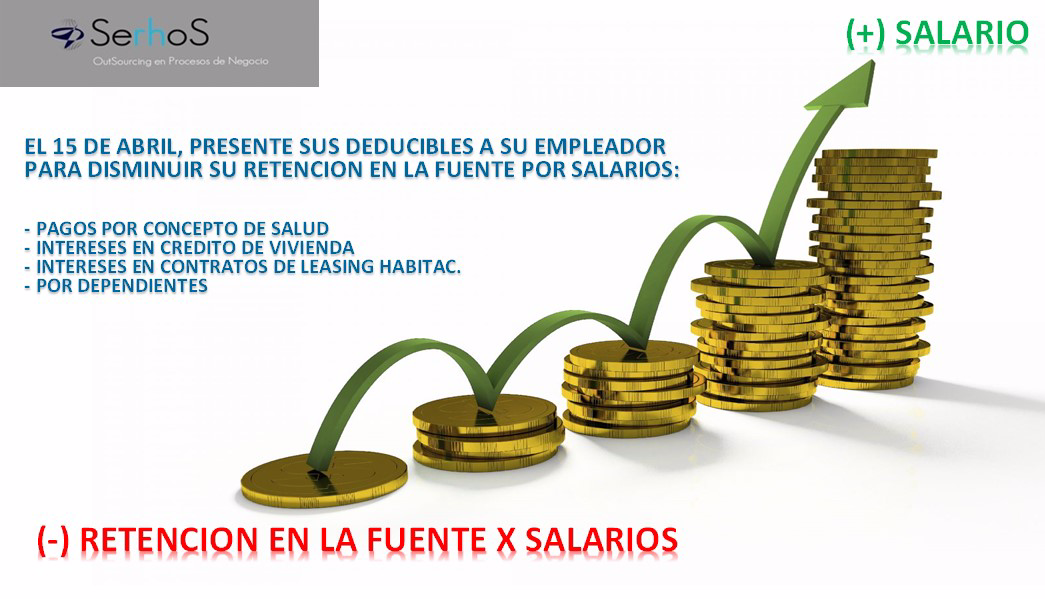 CONCEPTOS DE NOMINA RETENCIÓN EN LA FUENTE DE DE SALARIOS