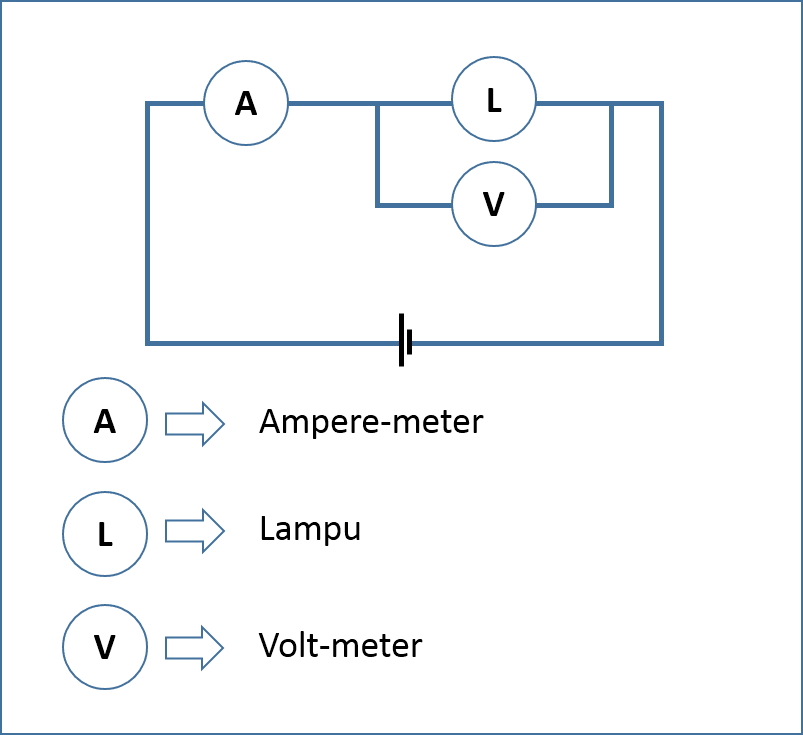 Gambar Pemasangan Amperemeter Dan Voltmeter Ar Production