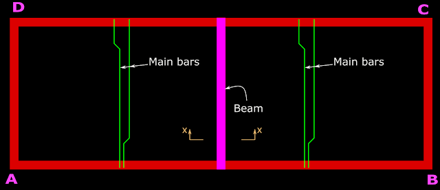 Bars of the slab should be provided in a perpendicular direction to the beam so as to enable the slab to act as flange