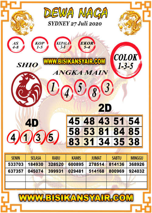 1 New Message Kode Syair Sydney 27 Juli 2020 Forum Syair Togel Hongkong Singapura Sydney