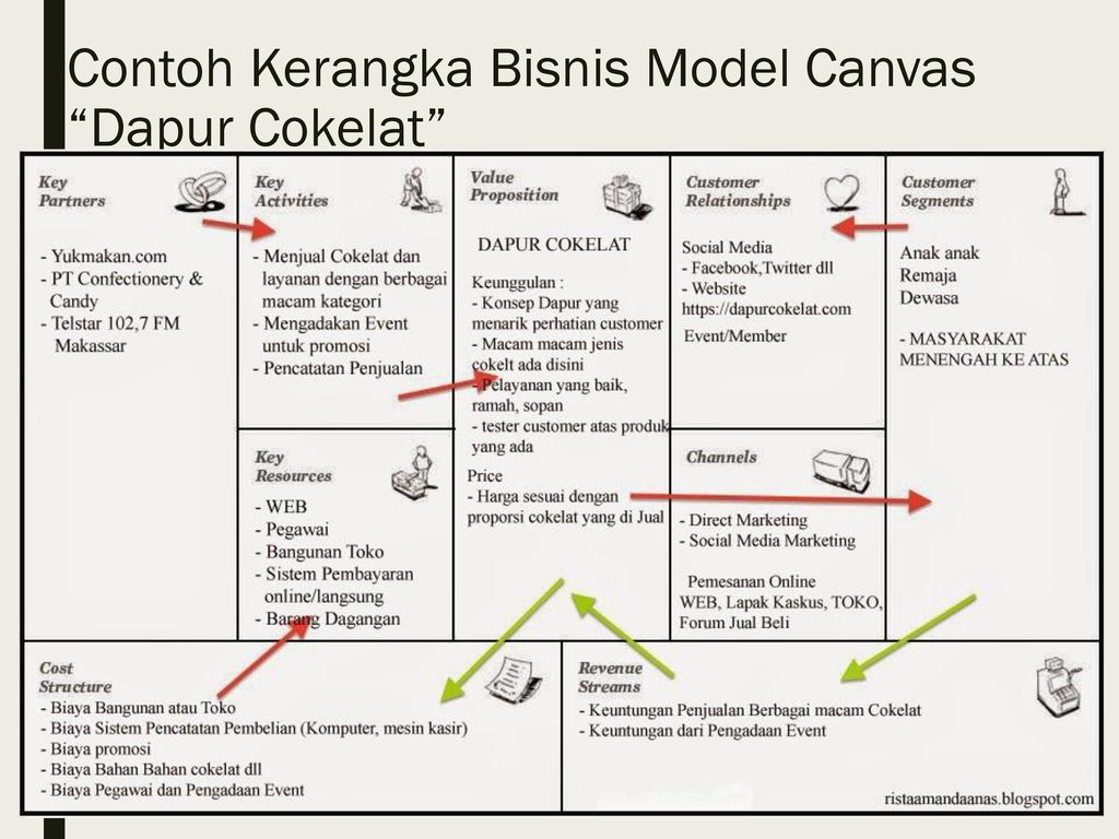 Contoh Bisnis Model Homecare