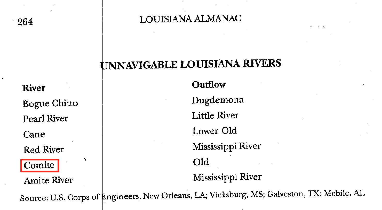Battle on the Comite River Fallacy of the Comite River