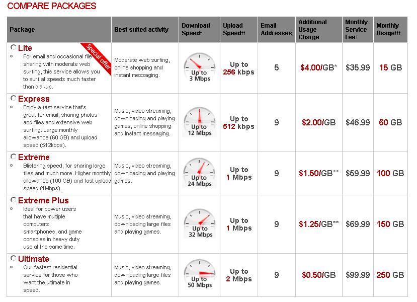 Help for CNTU Rogers Rate Increase March 1st