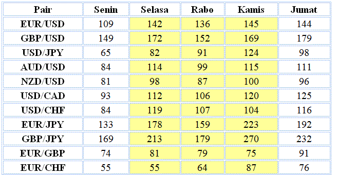 Strategi forex range harian