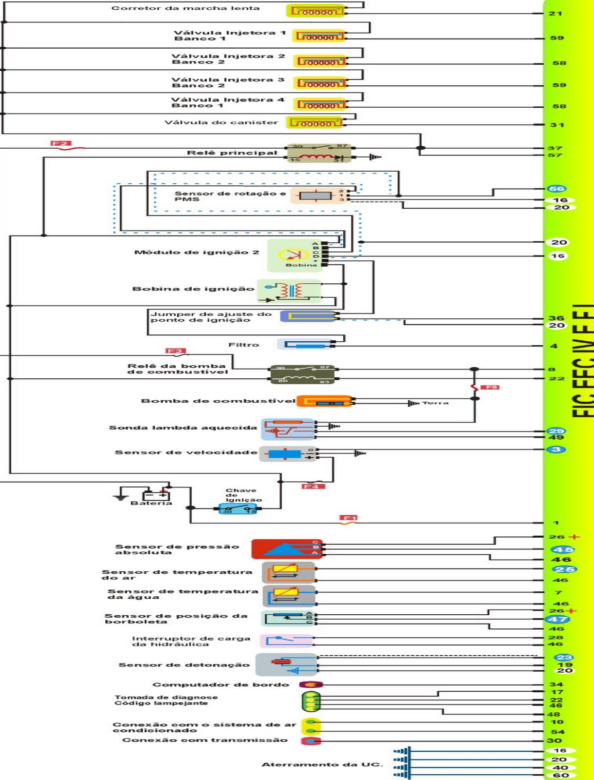 FORD EEC IV - OBD II .COMO FUNCIONA