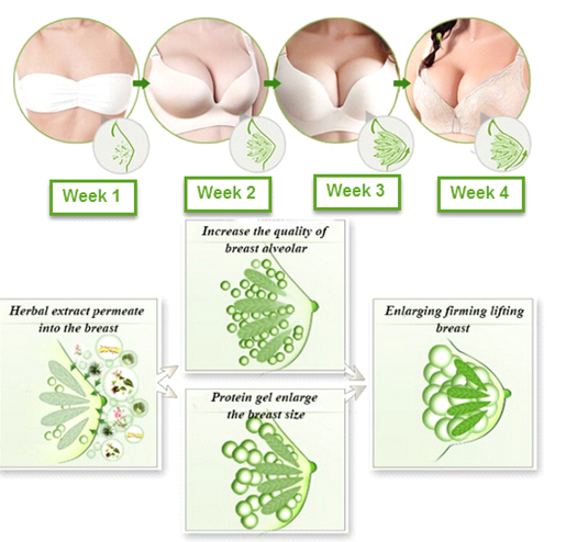 90 Of Women Who Used This Herbal Cream From Thailand Saw A