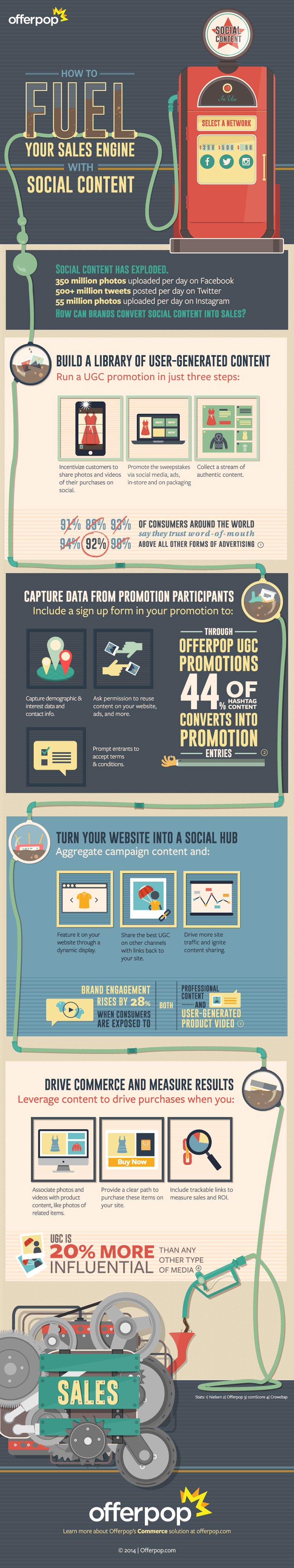 The Strategy for Driving Sales from #SocialMedia Content - #infographic #contentmarketing