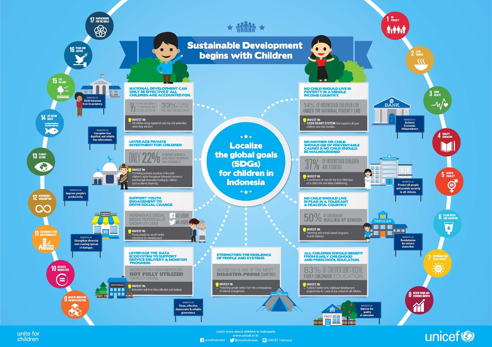 UNICEF Indonesia May 2016