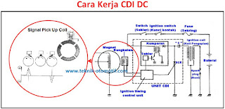 Hasil gambar untuk Kegagalan Rangkaian Pengapian Motor