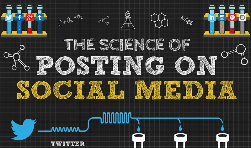 #Infographic: The Science Of Posting On #SocialMedia - #GooglePlus #Facebook #Tumblr #Twitter #Pinterest