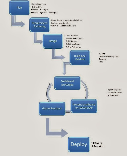 Business Objects, Business Intelligence & Datawarehousing Xcelsius